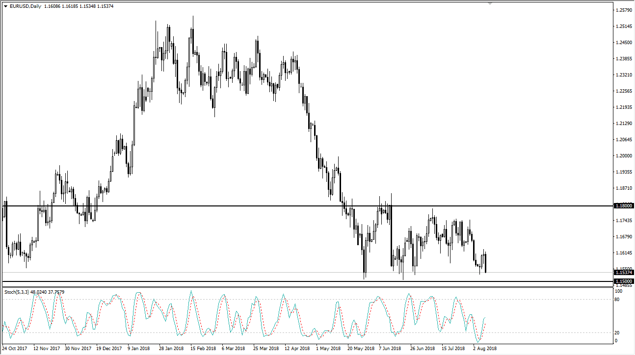 Previsioni EUR/USD Previsioni EUR/USD